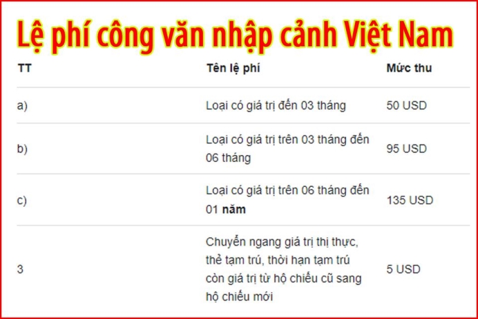 Lệ phí công văn nhập cảnh Việt Nam bao nhiêu?